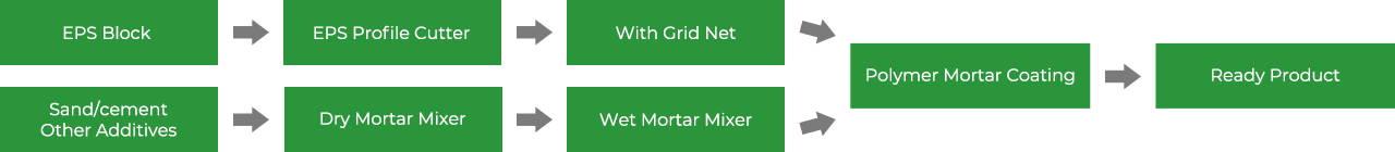 EPS Cornice Moulding - process01 - Green Building EPS Machine