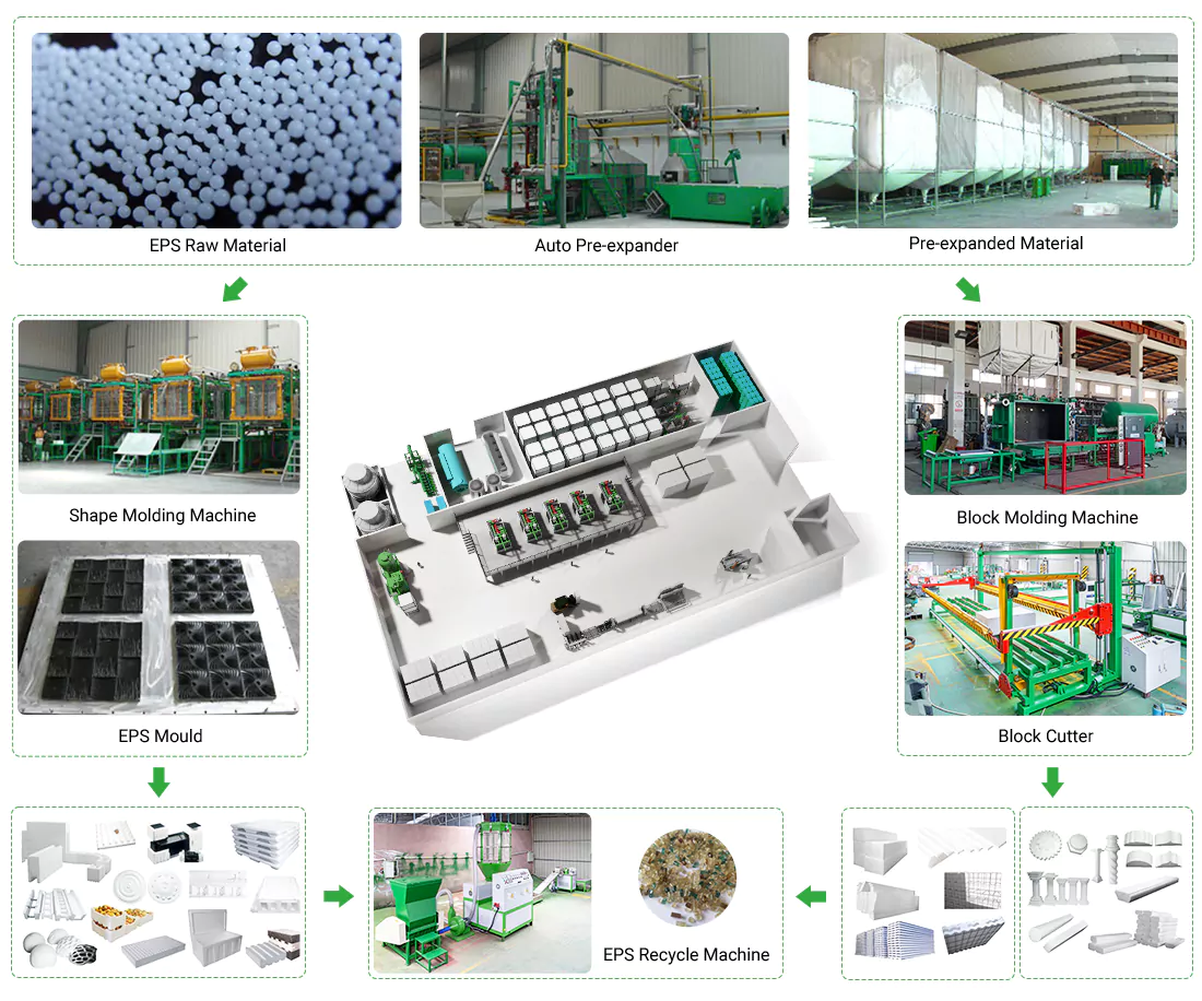 One-stop industry of EPS - wedo - Green Building EPS Machine