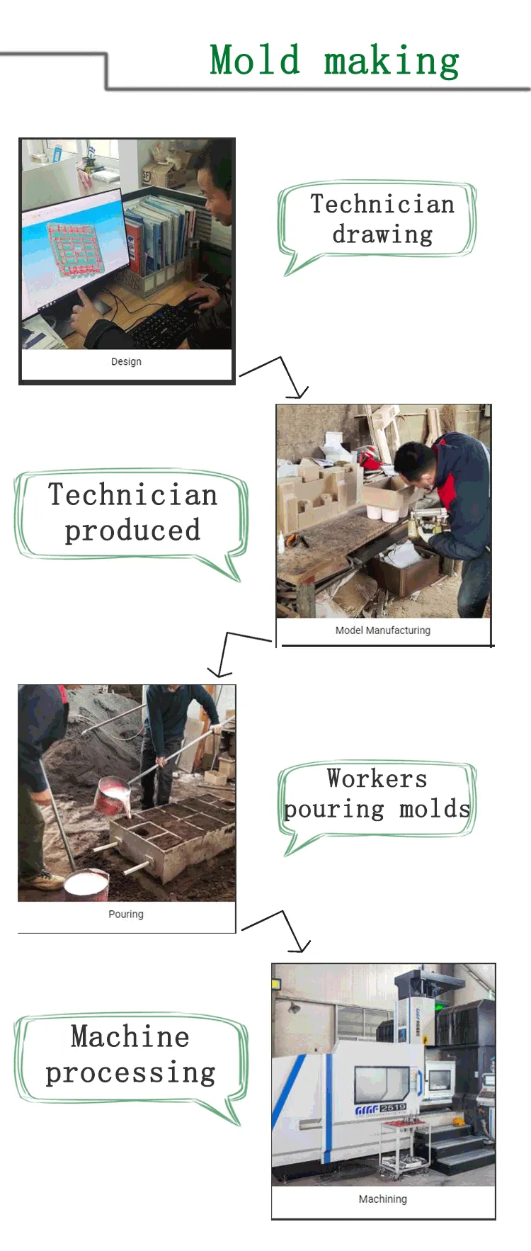 EPS mold EPS shape mold box relief mold shape - EPS mold EPS shape mold box relief mold shape 2 1 - Green Building EPS Machine