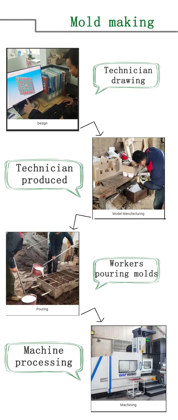 EPP Toolbox - Product Detail 02 - Green Building EPS Machine
